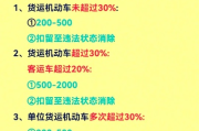 货车超载🚛超载1吨踩雷？2024年最新处罚标准来了！