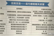 二手房增值税怎么算？一文读懂买卖税费那些事！