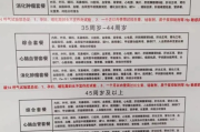 —老司机都未必说清的首检时间表，今天掰开揉碎讲透