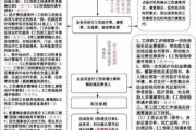 工伤后想辞职？工伤待遇怎么办？辞职流程怎么走？