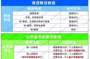 公积金怎么提出来？想用却不知从何下手？一文说清所有门道！