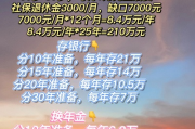 养老金怎么算？缴了这么多年，退休到底能拿多少钱？