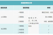 医院怎么分等级？一文讲清三甲、二甲到底差在哪，看病前必看！