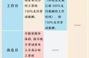 每天工资怎么算？标准工时、加班费、最低工资，一篇全搞懂！