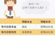 逾期1年，你要还的远不止本金！律师算给你看