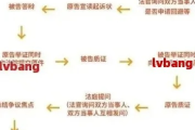 贷款逾期被起诉了怎么办？法院执行流程全解析，一文看懂自救路径