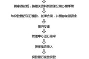 个人公积金怎么贷款？一文详解贷款全流程