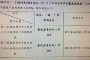 关系怎么填？填错一步，可能赔钱又伤情！