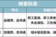 社保怎么交？自己缴还是单位缴？断缴了怎么办？一篇讲透！