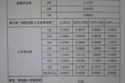 保险上浮怎么算？费率涨了冤不冤？一文讲透背后门道