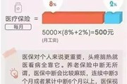 个人社保怎么买？断缴3个月后补不上，医保卡突然刷不了了！
