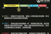 驾驶证年审逾期1年，后果竟然这么严重？