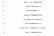 私募是干啥的？钱交出去就失联了？别急，先搞懂这三件事再签字！