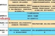 中信逾期1年，你的财务和法律未来会怎样？