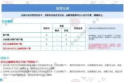 网贷逾期45天上征信吗？一文读懂逾期后果！