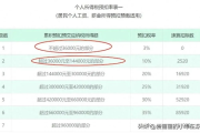 怎么算税额？搞错一步多交几千块，一招教你精准避坑！