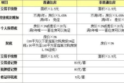 房产证契税怎么算？这5个关键点让你不再多交冤枉钱！