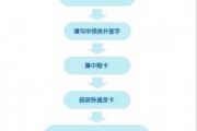 驾驶证照片怎么换？流程不难，但这些细节你未必知道！
