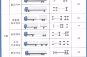 🚛货车超载怎么计算？一文读懂超载标准与处罚！