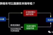 大车逾期检车怎么办？补检地点全解析