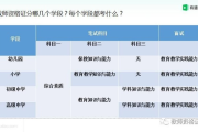 想当老师却不知道怎么报考教师资格证？手把手教你避开这些坑！