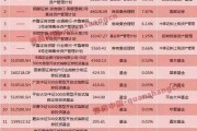 广发银行逾期1年了，我的人生会不会就此崩盘？