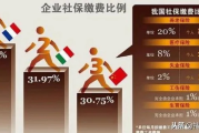 —国企员工社保缴费比例那些没人明说的门道