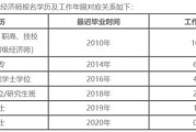 工作日到底是哪几天？调休上班算不算？加班费怎么算？