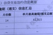 车贷可以逾期1年吗？逾期后果全解析与应对指南