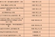 业务序号到底是什么？签合同前不看它，可能白忙活三年！