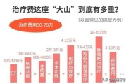 社保就是医保吗？搞错这1点，看病报销少拿几千块！