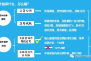 意外险怎么买才不吃亏？买错等于白花钱，这些坑你踩过几个？