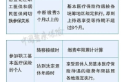 医保断缴了别慌！还能补救吗？补缴流程+影响全解析，看完就懂！