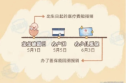 新生儿社保卡还没焐热就断缴？出生30天没参保，报销全泡汤！
