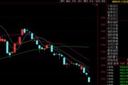 股票分红后股价‘自动腰斩’别慌，这不是暴跌，是除权！