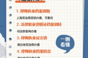 律师转所网上怎么申请？执业证被卡了怎么办？