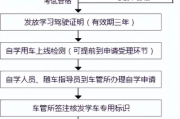 怎么考驾照？流程卡壳了怎么办？