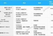 怎么查户籍？不知道去哪办、要带啥材料？一文全说清！