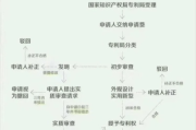 怎么写专利？手把手教你从零到一搞定专利申请！