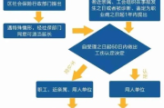 工伤认定怎么搞？流程不清别瞎扛，一招教你避坑维权！