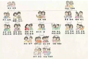 婶婶到底算不算近亲属？结婚、继承、监护时她说话管不管用？