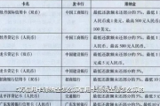 怎么查卡里余额？一不小心漏看账单，竟被扣了滞纳金！