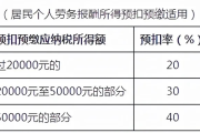 税率到底是啥？工资条上扣的税，真按3%10%这么简单算吗？