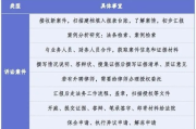 —一位劳动律师的深夜复盘手记