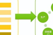 发改委，到底是个啥部门？它离你我柴米油盐近，还是远？