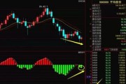 炒股到底是炒什么？亏了算投资失败，还是可能踩进违法红线？