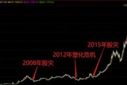 债券到底是个啥？买了像存定期，亏了却比股票还懵？
