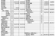 —揭开资产负债表里最常被误解的隐形金库