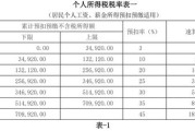 所得税费用怎么算？搞不清就亏大了，一文讲透你该交多少税！