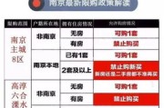 南京买房新规，不交社保真的能轻松上车吗？